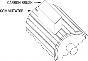 Carbon brush on commutator