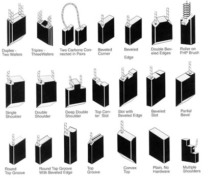 carbon brush types